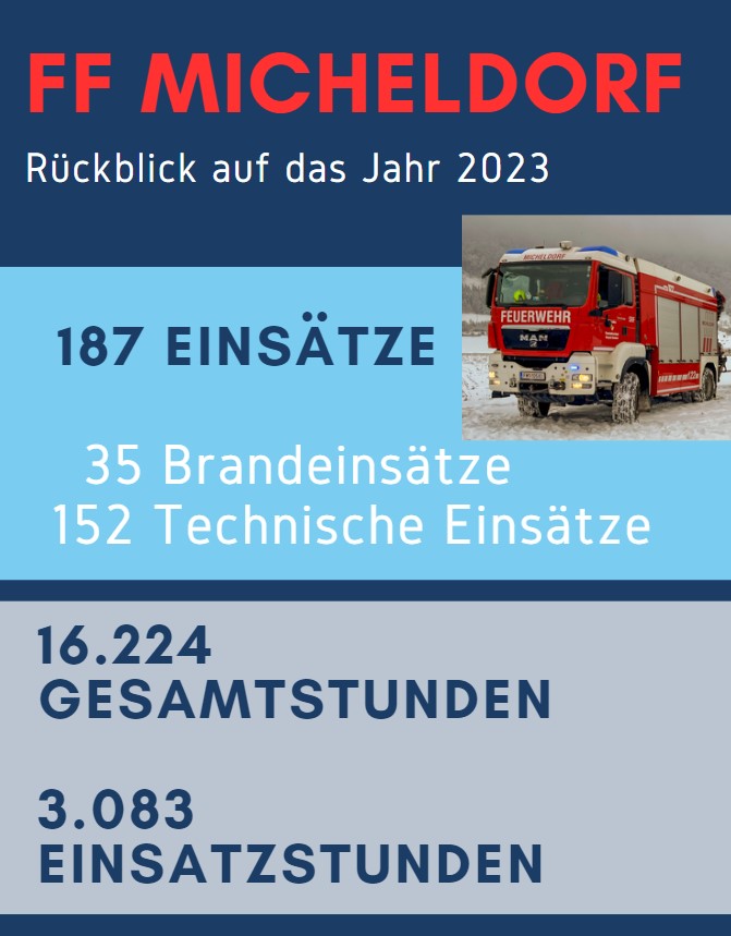 Ein ausgefülltes Jahr 2023 liegt hinter uns. Ein spannendes Jahr 2024 liegt vor uns.